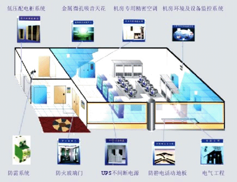 系统集成：企业信息化的催化剂