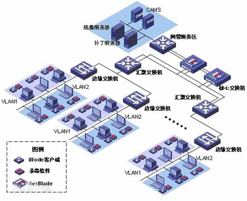 网络科技服务:推动企业数字化转型的催化剂